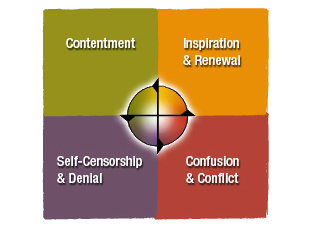fourroomsofchangeimage